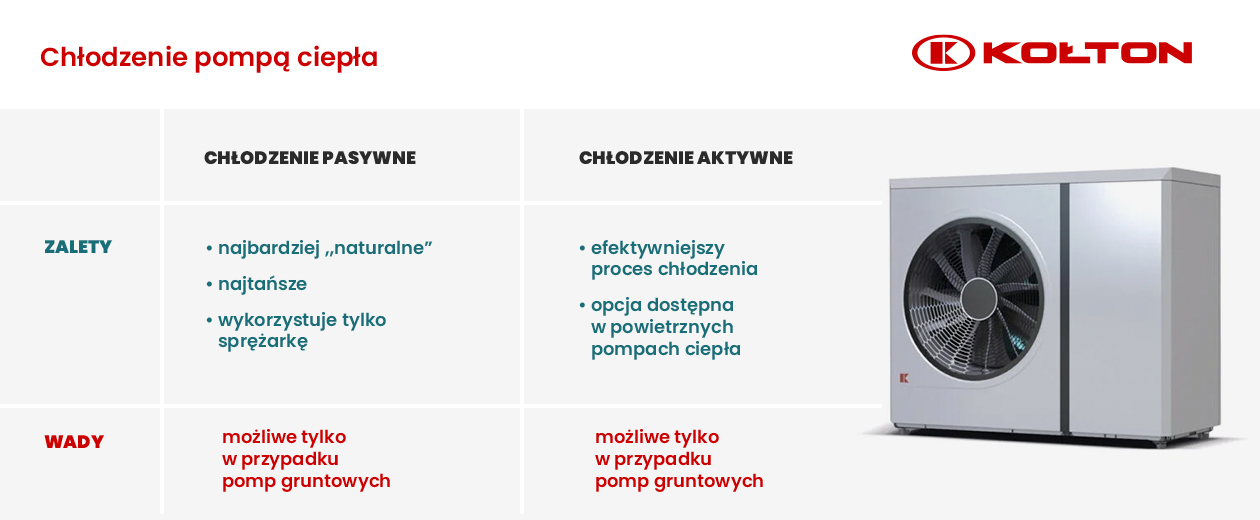 Jak działa pompa ciepła