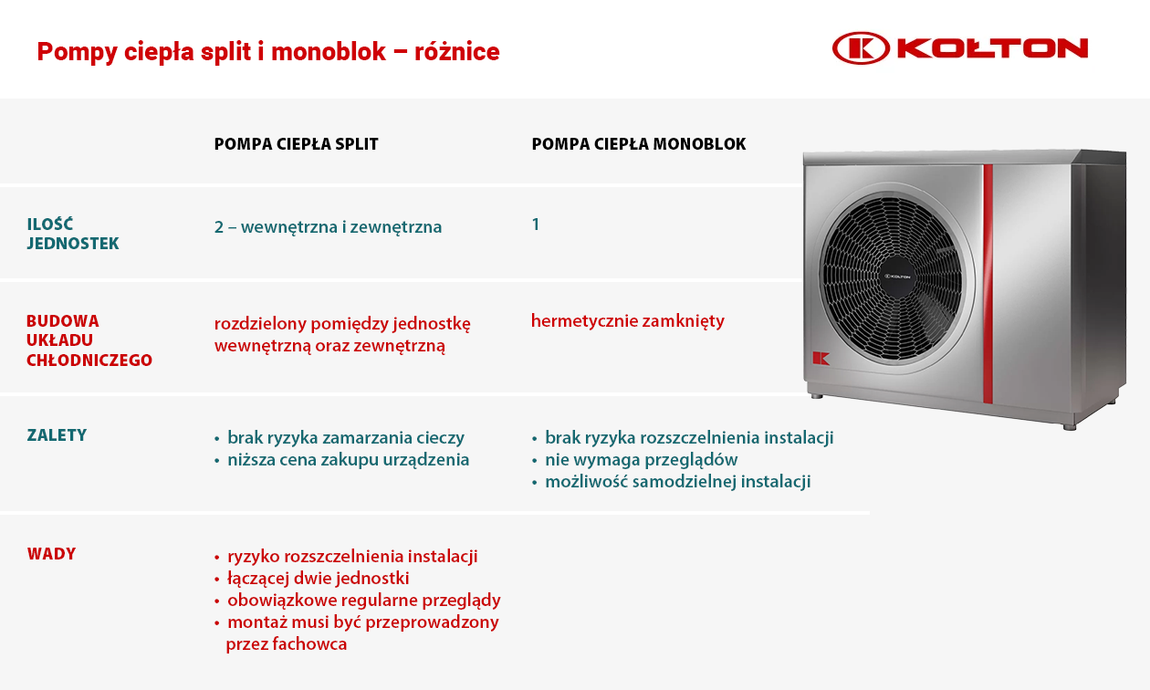 Jak działa pompa ciepła